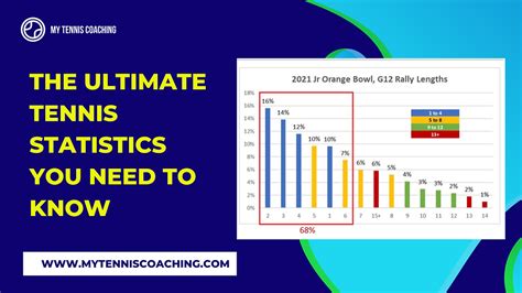 Ultimate Tennis Statistics.